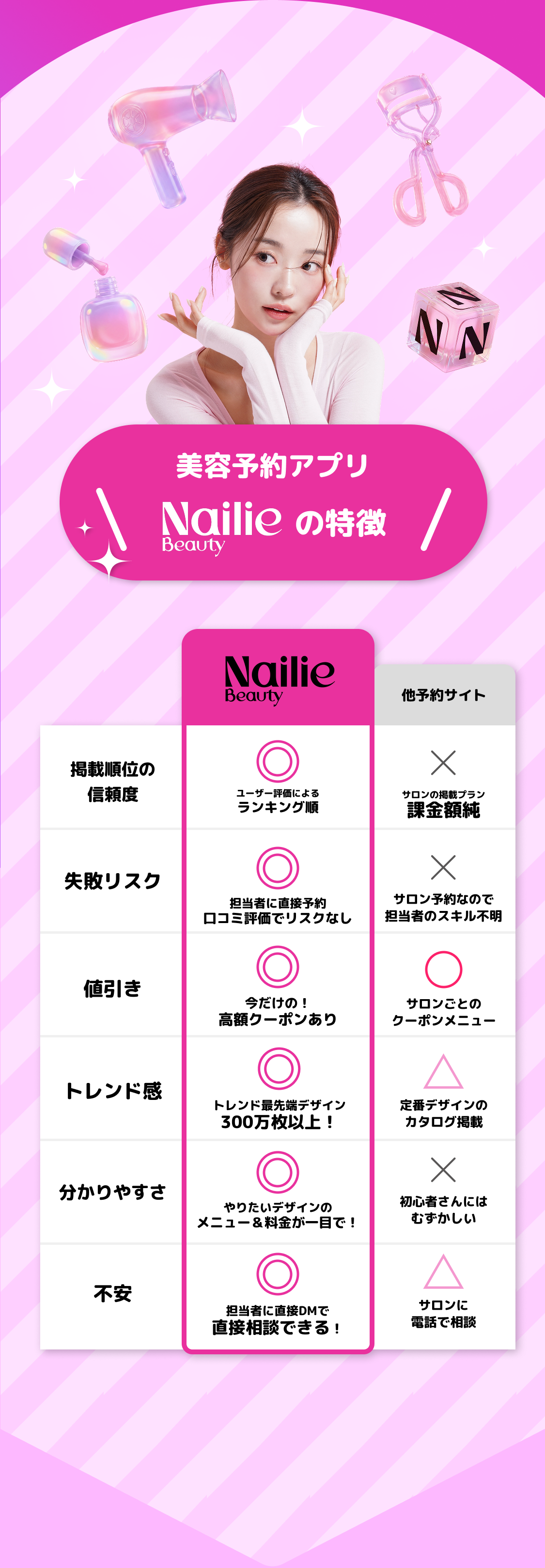 Nailie Beautyの特徴